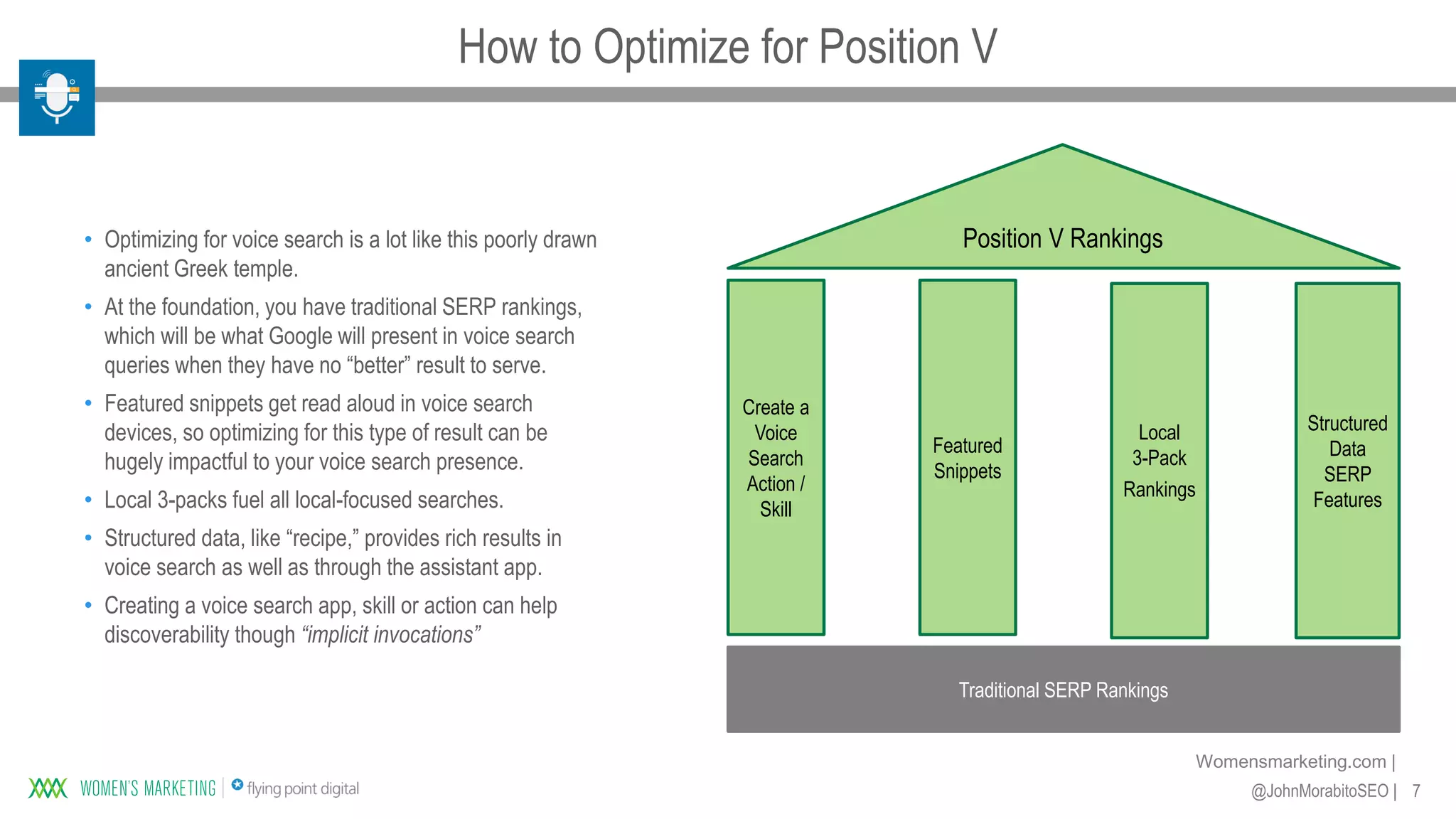 7@JohnMorabitoSEO |
Womensmarketing.com |
• Optimizing for voice search is a lot like this poorly drawn
ancient Greek temple.
• At the foundation, you have traditional SERP rankings,
which will be what Google will present in voice search
queries when they have no “better” result to serve.
• Featured snippets get read aloud in voice search
devices, so optimizing for this type of result can be
hugely impactful to your voice search presence.
• Local 3-packs fuel all local-focused searches.
• Structured data, like “recipe,” provides rich results in
voice search as well as through the assistant app.
• Creating a voice search app, skill or action can help
discoverability though “implicit invocations”
Traditional SERP Rankings
Create a
Voice
Search
Action /
Skill
Featured
Snippets
Local
3-Pack
Rankings
Structured
Data
SERP
Features
Position V Rankings
How to Optimize for Position V
 