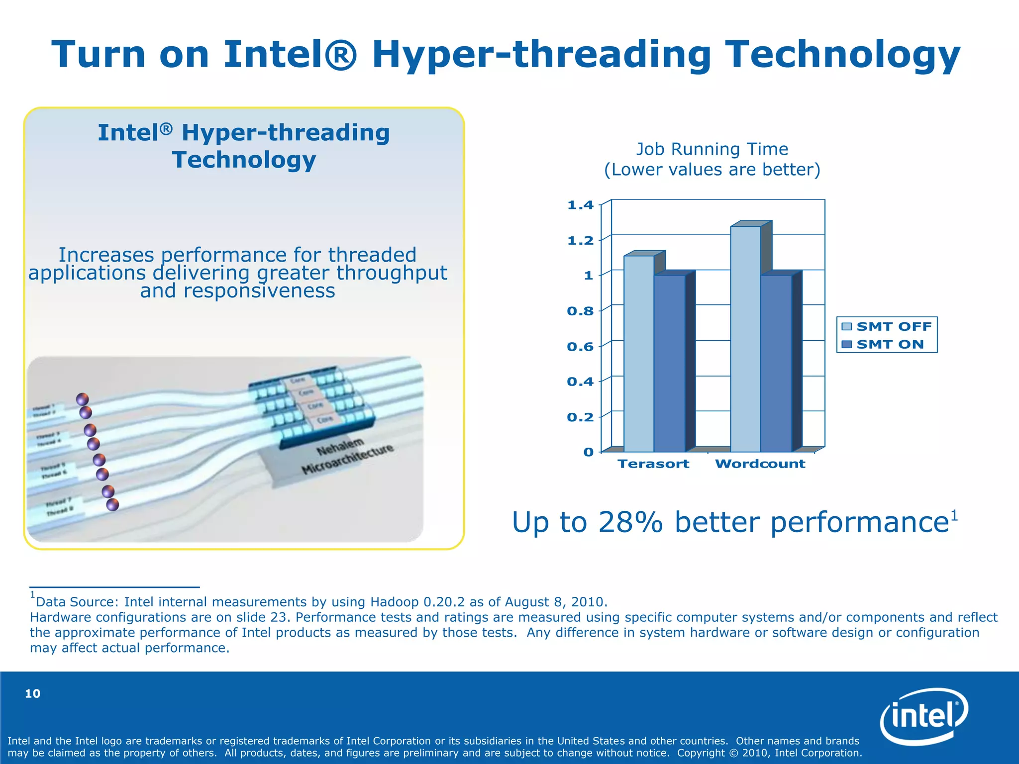 Intel and the Intel logo are trademarks or registered trademarks of Intel Corporation or its subsidiaries in the United States and other countries. Other names and brands
may be claimed as the property of others. All products, dates, and figures are preliminary and are subject to change without notice. Copyright © 2010, Intel Corporation.
Turn on Intel® Hyper-threading Technology
Intel® Hyper-threading
Technology
Increases performance for threaded
applications delivering greater throughput
and responsiveness
Up to 28% better performance1
1
Data Source: Intel internal measurements by using Hadoop 0.20.2 as of August 8, 2010.
Hardware configurations are on slide 23. Performance tests and ratings are measured using specific computer systems and/or components and reflect
the approximate performance of Intel products as measured by those tests. Any difference in system hardware or software design or configuration
may affect actual performance.
0
0.2
0.4
0.6
0.8
1
1.2
1.4
Terasort Wordcount
SMT OFF
SMT ON
Job Running Time
(Lower values are better)
10
 