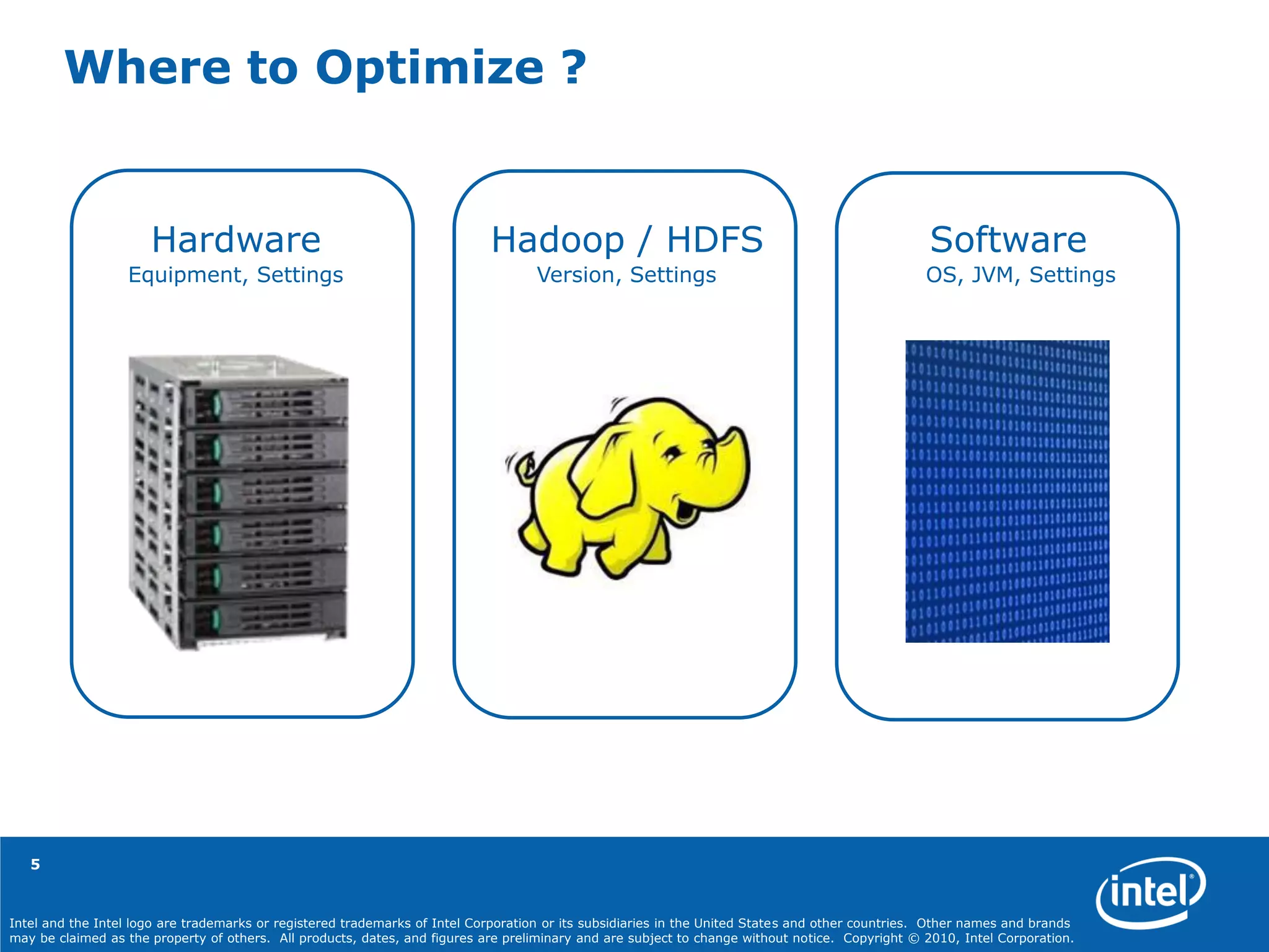 Intel and the Intel logo are trademarks or registered trademarks of Intel Corporation or its subsidiaries in the United States and other countries. Other names and brands
may be claimed as the property of others. All products, dates, and figures are preliminary and are subject to change without notice. Copyright © 2010, Intel Corporation.
5
Where to Optimize ?
Hardware Hadoop / HDFS Software
Equipment, Settings Version, Settings OS, JVM, Settings
 