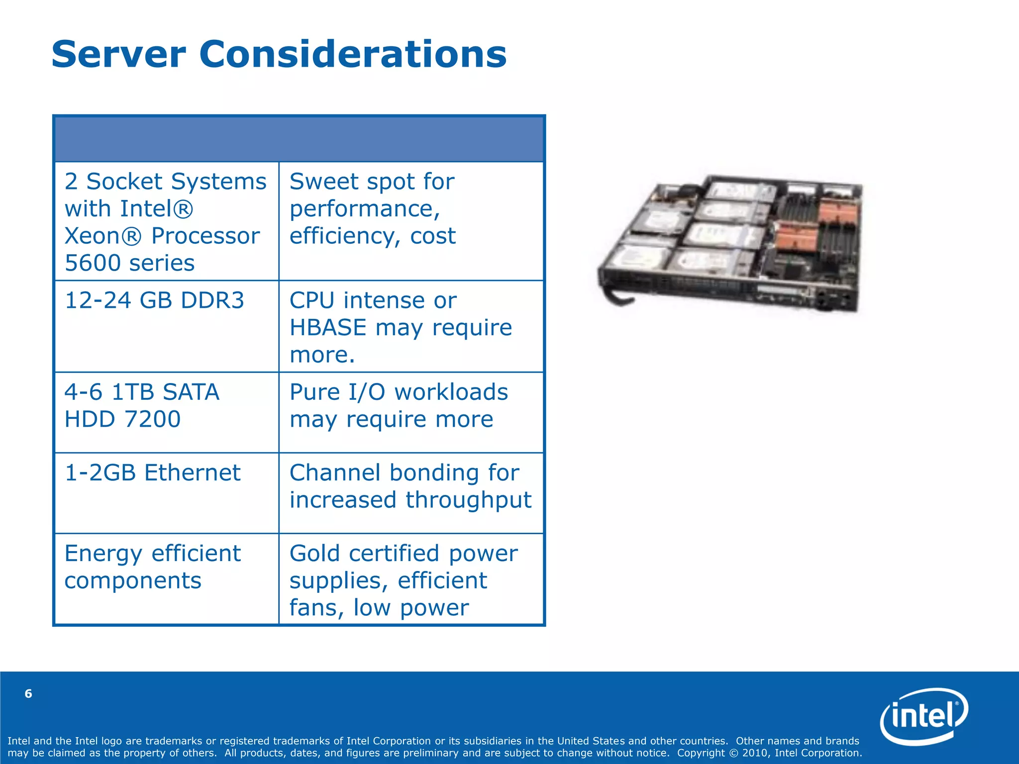 Intel and the Intel logo are trademarks or registered trademarks of Intel Corporation or its subsidiaries in the United States and other countries. Other names and brands
may be claimed as the property of others. All products, dates, and figures are preliminary and are subject to change without notice. Copyright © 2010, Intel Corporation.
6
Server Considerations
2 Socket Systems
with Intel®
Xeon® Processor
5600 series
Sweet spot for
performance,
efficiency, cost
12-24 GB DDR3 CPU intense or
HBASE may require
more.
4-6 1TB SATA
HDD 7200
Pure I/O workloads
may require more
1-2GB Ethernet Channel bonding for
increased throughput
Energy efficient
components
Gold certified power
supplies, efficient
fans, low power
 