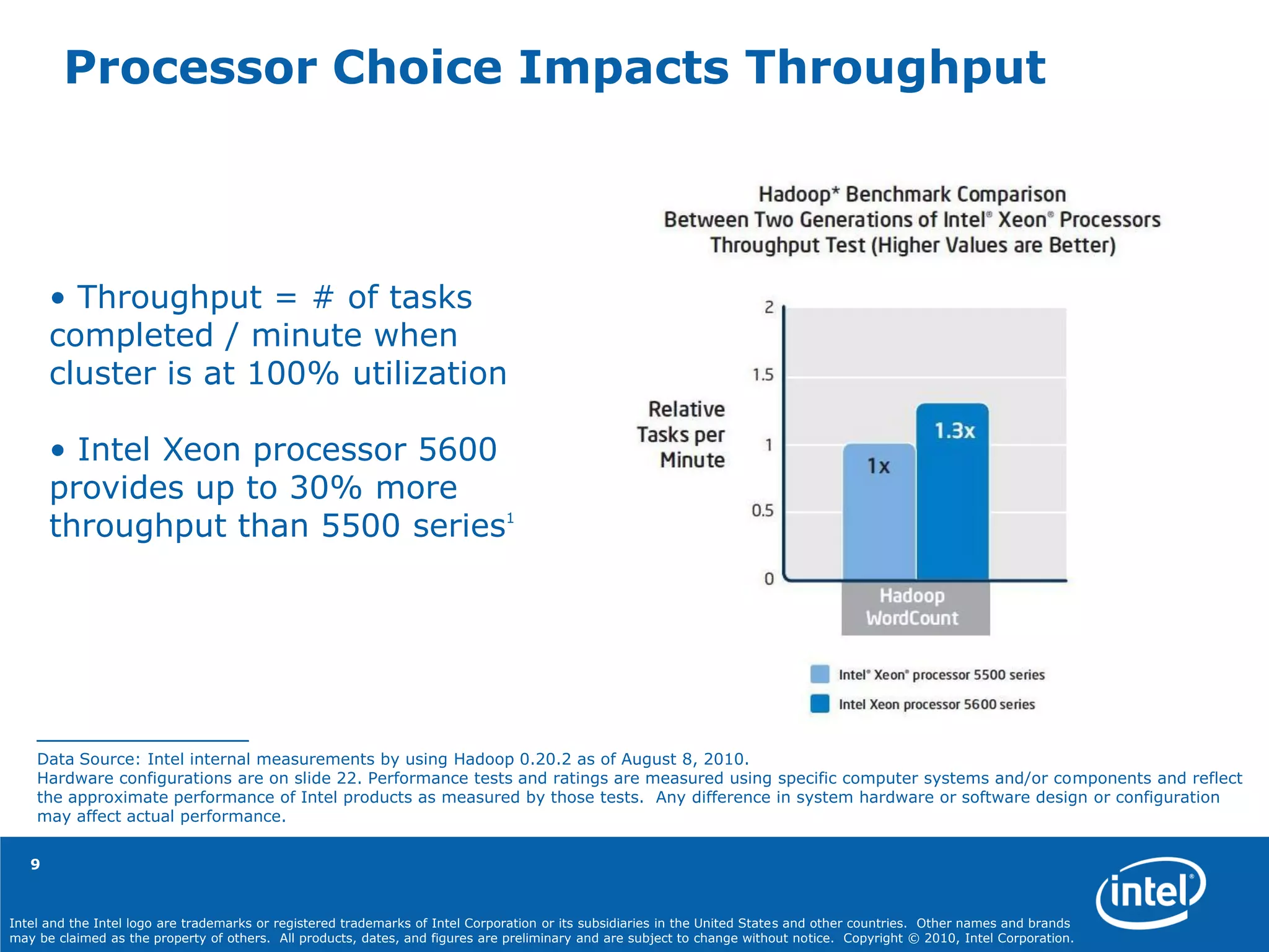 Intel and the Intel logo are trademarks or registered trademarks of Intel Corporation or its subsidiaries in the United States and other countries. Other names and brands
may be claimed as the property of others. All products, dates, and figures are preliminary and are subject to change without notice. Copyright © 2010, Intel Corporation.
9
Processor Choice Impacts Throughput
• Throughput = # of tasks
completed / minute when
cluster is at 100% utilization
• Intel Xeon processor 5600
provides up to 30% more
throughput than 5500 series1
Data Source: Intel internal measurements by using Hadoop 0.20.2 as of August 8, 2010.
Hardware configurations are on slide 22. Performance tests and ratings are measured using specific computer systems and/or components and reflect
the approximate performance of Intel products as measured by those tests. Any difference in system hardware or software design or configuration
may affect actual performance.
 