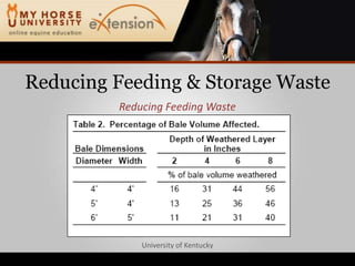 Reducing Feeding & Storage WasteReducing Feeding WasteUniversity of Kentucky