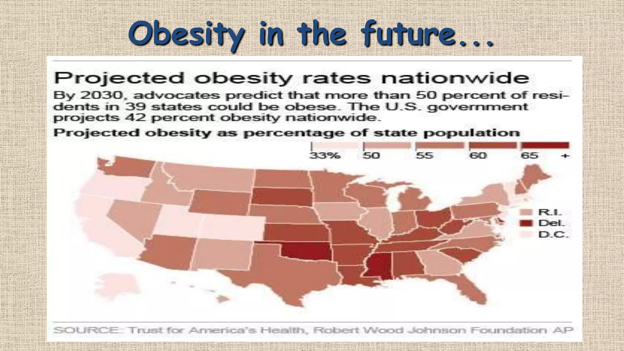 Obesity in the future...

 