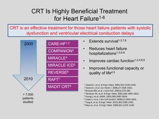 CRT Is Highly Beneficial Treatment
for Heart Failure1-8
1 Cleland J, et al. N Engl J Med. 2005;352:1539-1549.
2 Cleland J, et al. Eur Heart J. 2006;27:1928-1932.
3 Bristow MR, et al. J Card Fail. 2000;6:276-285.
4 Abraham W, et al. N Engl J Med. 2002;346:1845-1853.
5 Young J, et al. JAMA. 2003;289:2685-2694.
6 Linde C, et al. J Am Coll Cardiol. 2008;52:1834-1843.
7 Tang A, et al. N Engl J Med. 2010;363:2385-2395.
8 Moss A, et al. N Engl J Med. 2009;361:1329-1338.
• Extends survival1-3,7,8
• Reduces heart failure
hospitalizations1-3,6-8
• Improves cardiac function1,2,4,6,8
• Improves functional capacity or
quality of life4,5
2000
2010
> 7,000
patients
studied
CARE-HF1,2
COMPANION3
MIRACLE4
MIRACLE ICD5
REVERSE6
RAFT7
MADIT CRT8
CRT is an effective treatment for those heart failure patients with systolic
dysfunction and ventricular electrical conduction delays
 