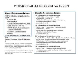 2012 ACCF/AHA/HRS Guidelines for CRT
Class I Recommendations
CRT is indicated for patients who
have*
• LVEF ≤ 35%
• Sinus rhythm
• Left Bundle Branch Block (LBBB)
• QRS duration ≥ 150 ms
• NYHA class II, III, or ambulatory
Class IV symptoms
• Guideline-Directed Medical
Therapy
(Level of Evidence: A for NYHA class
III/IV;
Level of Evidence: B for NYHA class
II)
Class IIa Recommendations
CRT can be useful for patients who have:
• LVEF ≤ 35% • Sinus rhythm • LBBB
• QRS duration 120 to 149 ms
• NYHA class II, III, or ambulatory Class IV symptoms
• Guideline-Directed Medical Therapy
(Level of Evidence: B)
CRT can be useful for patients who have:
• LVEF ≤ 35% • Sinus rhythm • Non-LBBB pattern
• QRS duration ≥ 150 ms
• NYHA class III, or ambulatory Class IV symptoms
• Guideline-Directed Medical Therapy
(Level of Evidence: A)
CRT can be useful for patients who have:
• Atrial fibrillation • LVEF ≤ 35% • Guideline-Directed Medical Therapy
If a) the patient requires ventricular pacing or otherwise meets
CRT criteria, and b) AV nodal ablation or pharmacologic rate
control will allow near 100% ventricular pacing with CRT.
(Level of Evidence: B)
CRT can be useful for patients who have:
• LVEF ≤ 35% • Guideline-Directed Medical Therapy
• Anticipated requirement for significant (> 40%) ventricular pacing
(Level of Evidence: C)
* Assuming patient are on chronic, optimal medical therapy and
have a reasonable expectation of survival with good functional
status for > 1 year.
Tracy CM, Epstein AE, Darbar D, et al. 2012 ACCF/AHA/HRS
Focused Update of the 2008 Guidelines for Device-Based
Therapy of Cardiac Rhythm Abnormalities. J Am Coll Cardiol.
October 2, 2012;60(14):1297-1313.
 