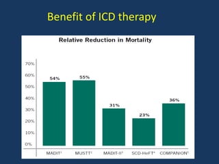 Benefit of ICD therapy
 
