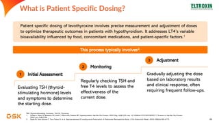 Optimizing Hypothyroidism Management in Women The Role of Patient ...