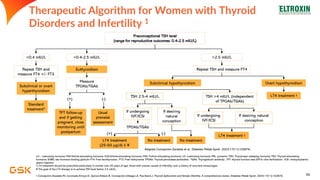 Optimizing Hypothyroidism Management in Women The Role of Patient ...