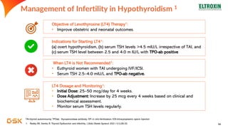 Optimizing Hypothyroidism Management in Women The Role of Patient ...