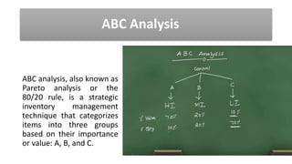 ABC Analysis
ABC analysis, also known as
Pareto analysis or the
80/20 rule, is a strategic
inventory management
technique that categorizes
items into three groups
based on their importance
or value: A, B, and C.
 