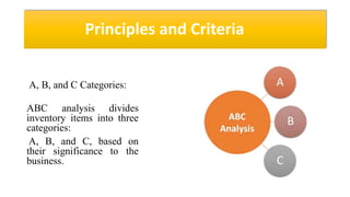 Principles and Criteria
A, B, and C Categories:
ABC analysis divides
inventory items into three
categories:
A, B, and C, based on
their significance to the
business.
 