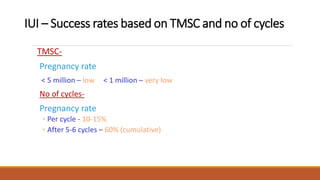 IUI – Success rates based on TMSC and no of cycles
TMSC-
Pregnancy rate
< 5 million – low < 1 million – very low
No of cycles-
Pregnancy rate
◦ Per cycle - 10-15%
◦ After 5-6 cycles – 60% (cumulative)
 