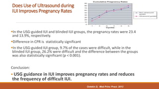 Does Use of Ultrasound during
IUI Improves Pregnancy Rates
In the USG-guided IUI and blinded IUI groups, the pregnancy rates were 23.4
and 13.9%, respectively.
Difference in CPR is statistically significant
In the USG-guided IUI group, 9.7% of the cases were difficult, while in the
blinded IUI group, 26.2% were difficult and the difference between the groups
was also statistically significant (p < 0.001).
Conclusion:
 USG guidance in IUI improves pregnancy rates and reduces
the frequency of difficult IUI.
Oztekin D, Med Princ Pract. 2013
 