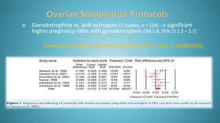  Gonadotrophins vs. anti-estrogens (7 studies, n = 556)  significant
higher pregnancy rates with gonadotrophins (OR 1.8, 95% CI 1.2 – 2.7)
Cantineau & Cohlen, Cochrane Sys Rev, 2011, Issue 2, CD005356)
 