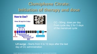 1.Sinha SP. Optimization of ovarian stimulation to improve success rate in ‘ART’. Apollo Medicine 2012; 9(3): 228-238.
CC - 50mg dose per day
From cycle day 2 for 5 days
of the menstrual cycle
LH surge - Starts from 5 to 12 days after the last
day of CC administration
 