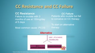 CC Resistance CC Failure
Failure to ovulate with 3
months of use at 150mg/day
of 5 days
Most common cause -PCOS
Patients who ovulate but fail
to conceive on CC therapy
To start on alternative
therapy
Practice Committee of the American Society for Reproductive Medicine..Fertil Steril 2003; 80:1302.
Alternative
 