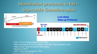 FSH - 37.5 to 75 IU/day SC/IM(rec-Human FSH)
Step up the dose by 37.5 IU if no follicles >10mm after 7 days (response on U/sn)
Step up every 7 days until dominant follicle appear
Maximum of 225 IU
HCG > 18mm and endometrium > 7mm
White DM, et al. J Clin Endocrinol Metab 1996; 81:3821.
Low-dose
Step-up Protocol
 