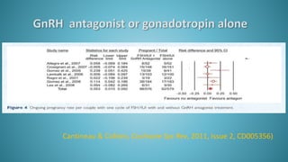 Cantineau & Cohlen, Cochrane Sys Rev, 2011, Issue 2, CD005356)
 
