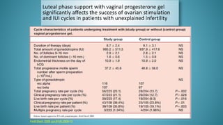 Fertil Steril. 2009 Jun;91(6):2508-13
 