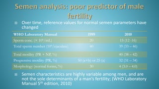  Over time, reference values for normal semen parameters have
changed
 Semen characteristics are highly variable among men, and are
not the sole determinants of a man’s fertility; (WHO Laboratory
Manual 5th edition, 2010)
WHO Laboratory Manual 1999 2010
Sperm conc. (× 106/mL) 20 15 (12 -16)
Total sperm number (106/ejaculate) 40 39 (33 – 46)
Total motility (PR + NP, %) - 40 (38 – 42)
Progressive motility (PR, %) 50 (a+b) or 25 (a) 32 (31 – 34)
Morphology (normal forms, %) 30 4 (3.0 – 4.0)
 