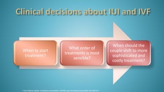When to start
treatment?
What order of
treatments is most
sensible?
When should the
couple shift to more
sophisticated and
costly treatment?
1.Hum Reprod Update. Intrauterine insemination. ESHRE Capri Workshop Group.2009;15(3):265-277.
 