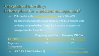  253 couples with unexplained infertility and a 30 – 40%
probability of a spontaneous pregnancy within 12 months were
randomly assigned either OH/IUI for 6 months or expectant
management for 6 months
 (RR 0.85, 95% CI 0.63—1.1) Steures P et al (CECERM), Lancet 2006
Pregnancy rate (%) On-going PR (%)
OH/IUI 33 23
Expectant
Management
32 27
 