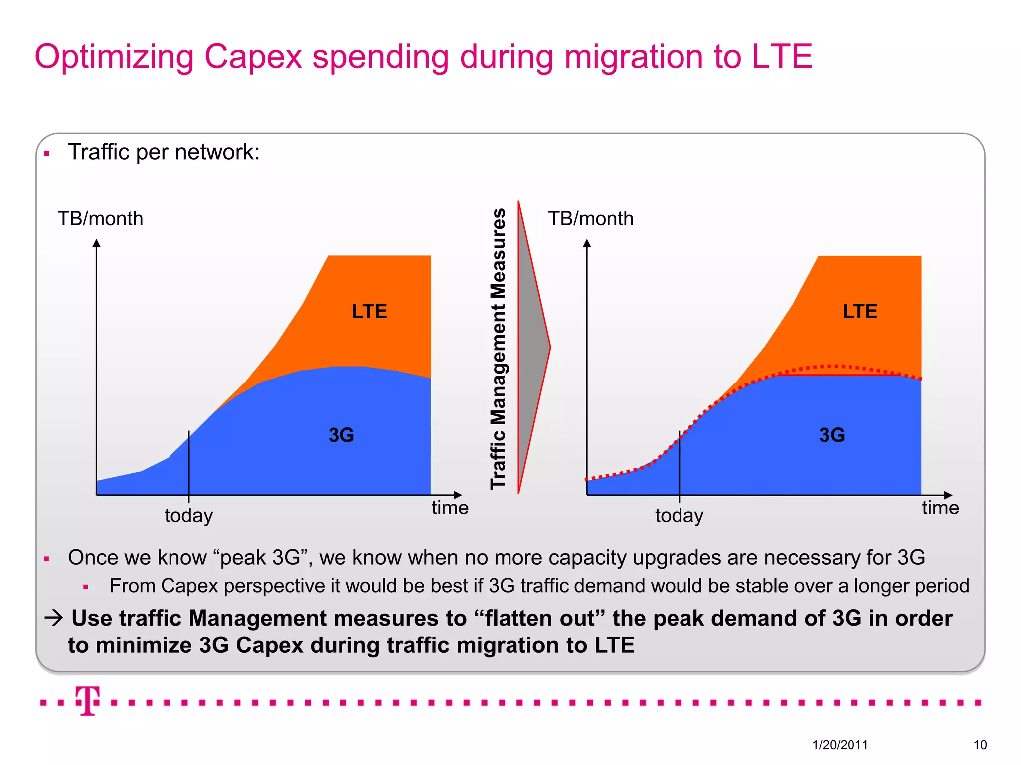 Sectorization (6-sector site)