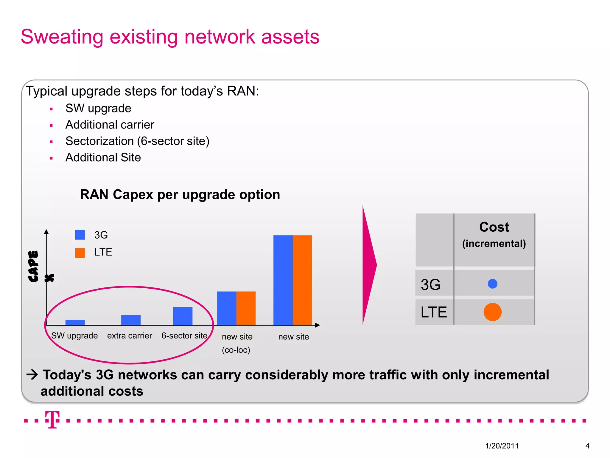 Modelling future terminal penetration and projecting traffic migration to LTE