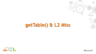 getTable() & L2 Miss
