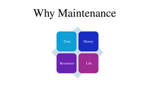 Time Money
Resources Life
Why Maintenance
 