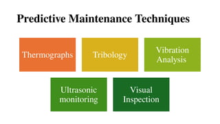 Thermographs Tribology
Vibration
Analysis
Ultrasonic
monitoring
Visual
Inspection
Predictive Maintenance Techniques
 