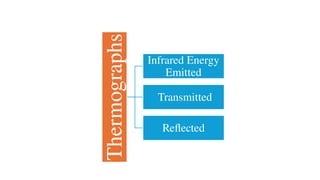 Thermographs
Infrared Energy
Emitted
Transmitted
Reflected
 