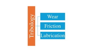 Tribology
Wear
Friction
Lubrication
 