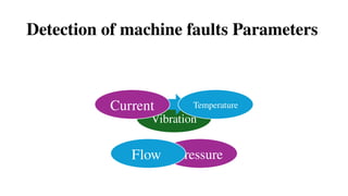 Vibration
Temperature
Pressure
Flow
Current
Detection of machine faults Parameters
 