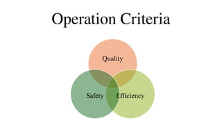 Quality
Efficiency
Safety
Operation Criteria
 