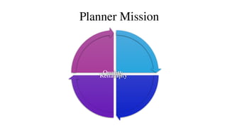 Cost
Scop
Reliability
Quality
Planner Mission
 