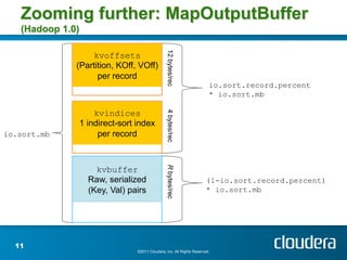 Optimizing MapReduce Job performance | PDF