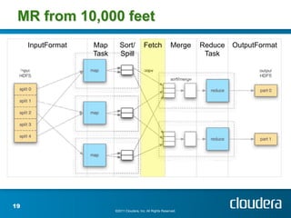 Optimizing MapReduce Job performance | PDF