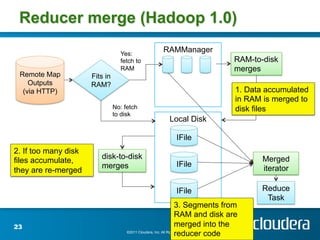 Optimizing MapReduce Job performance | PDF