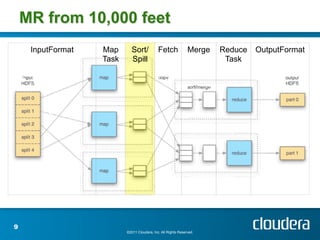 Optimizing MapReduce Job performance | PDF