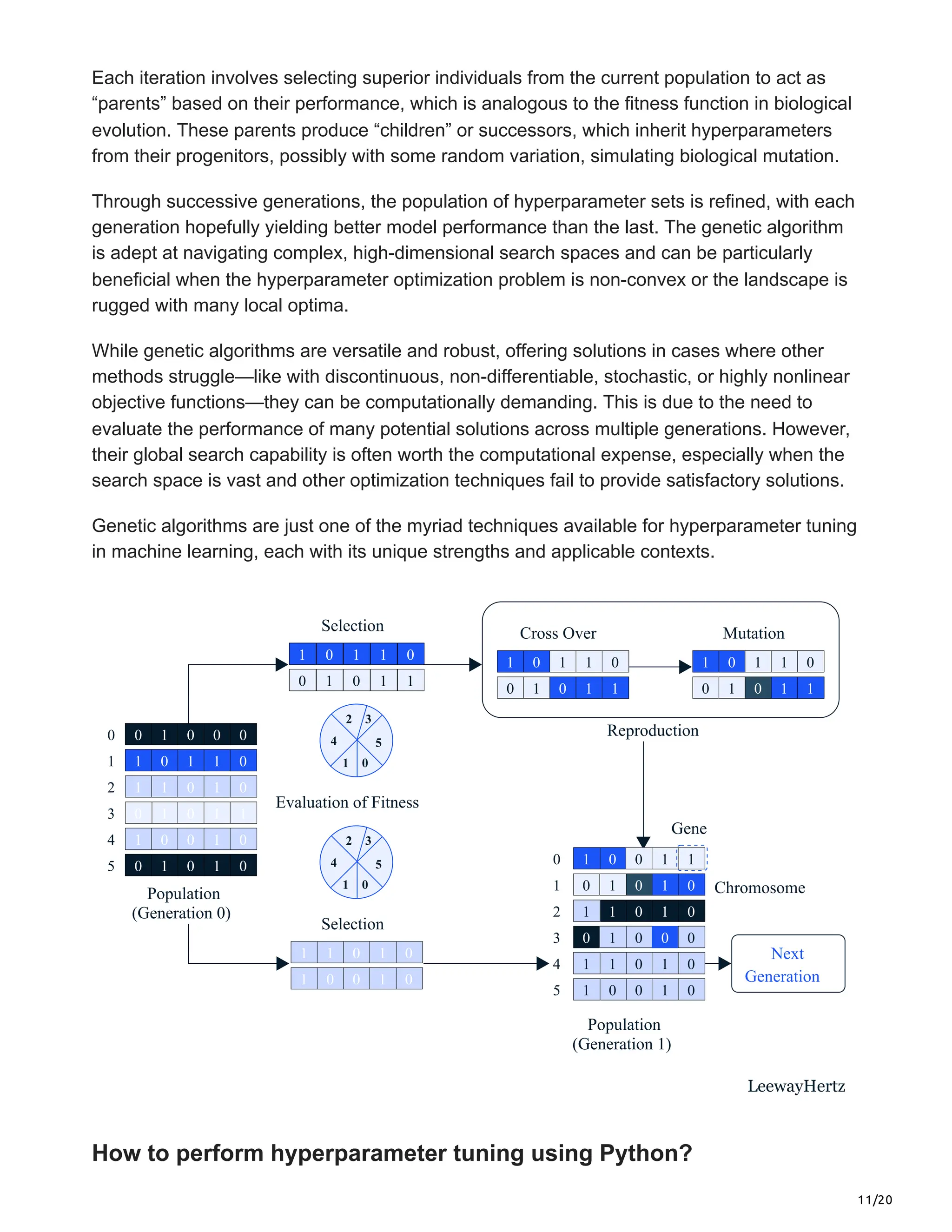 11/20
Each iteration involves selecting superior individuals from the current population to act as
“parents” based on their performance, which is analogous to the fitness function in biological
evolution. These parents produce “children” or successors, which inherit hyperparameters
from their progenitors, possibly with some random variation, simulating biological mutation.
Through successive generations, the population of hyperparameter sets is refined, with each
generation hopefully yielding better model performance than the last. The genetic algorithm
is adept at navigating complex, high-dimensional search spaces and can be particularly
beneficial when the hyperparameter optimization problem is non-convex or the landscape is
rugged with many local optima.
While genetic algorithms are versatile and robust, offering solutions in cases where other
methods struggle—like with discontinuous, non-differentiable, stochastic, or highly nonlinear
objective functions—they can be computationally demanding. This is due to the need to
evaluate the performance of many potential solutions across multiple generations. However,
their global search capability is often worth the computational expense, especially when the
search space is vast and other optimization techniques fail to provide satisfactory solutions.
Genetic algorithms are just one of the myriad techniques available for hyperparameter tuning
in machine learning, each with its unique strengths and applicable contexts.
Population
Next
Generation
(Generation 0)
Population
(Generation 1)
Evaluation of Fitness
Reproduction
Gene
Chromosome
0
Selection
0 0
1 1 1
0 0
1 1 1
0 1 0 0 0
1
2
3
4
5
2 3
5
0
1
4
2 3
5
0
1
4
Selection
1 1 0 0
1
1 0
0 0 1
1 0 1 1 0
Cross Over
0 1 0 1 1
Mutation
1 0 1 1 0
0 1 0 1 1
1 0 1 1 0
1 1 0 1 0
1 0
0 1 1
1 0 0 1 0
0 1 0 1 0 0
0
0 0
1
1
0
0 0 0
1
0 0
1 1
1
0
0 0
1 1
0 0
1
1 1
0 0 1
1 1
1
2
3
4
5
LeewayHertz
How to perform hyperparameter tuning using Python?
 