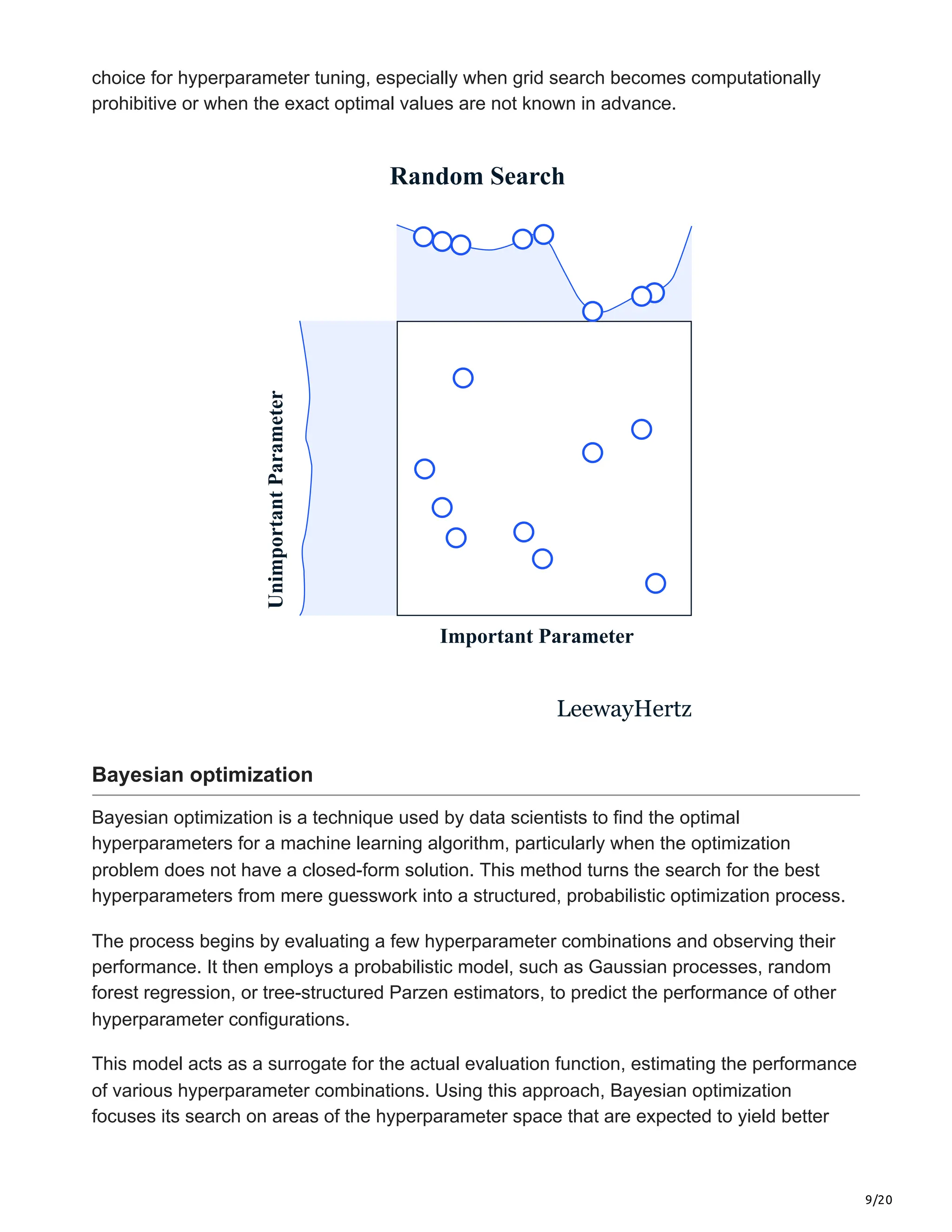 9/20
choice for hyperparameter tuning, especially when grid search becomes computationally
prohibitive or when the exact optimal values are not known in advance.
Unimportant
Parameter
Important Parameter
Random Search
LeewayHertz
Bayesian optimization
Bayesian optimization is a technique used by data scientists to find the optimal
hyperparameters for a machine learning algorithm, particularly when the optimization
problem does not have a closed-form solution. This method turns the search for the best
hyperparameters from mere guesswork into a structured, probabilistic optimization process.
The process begins by evaluating a few hyperparameter combinations and observing their
performance. It then employs a probabilistic model, such as Gaussian processes, random
forest regression, or tree-structured Parzen estimators, to predict the performance of other
hyperparameter configurations.
This model acts as a surrogate for the actual evaluation function, estimating the performance
of various hyperparameter combinations. Using this approach, Bayesian optimization
focuses its search on areas of the hyperparameter space that are expected to yield better
 