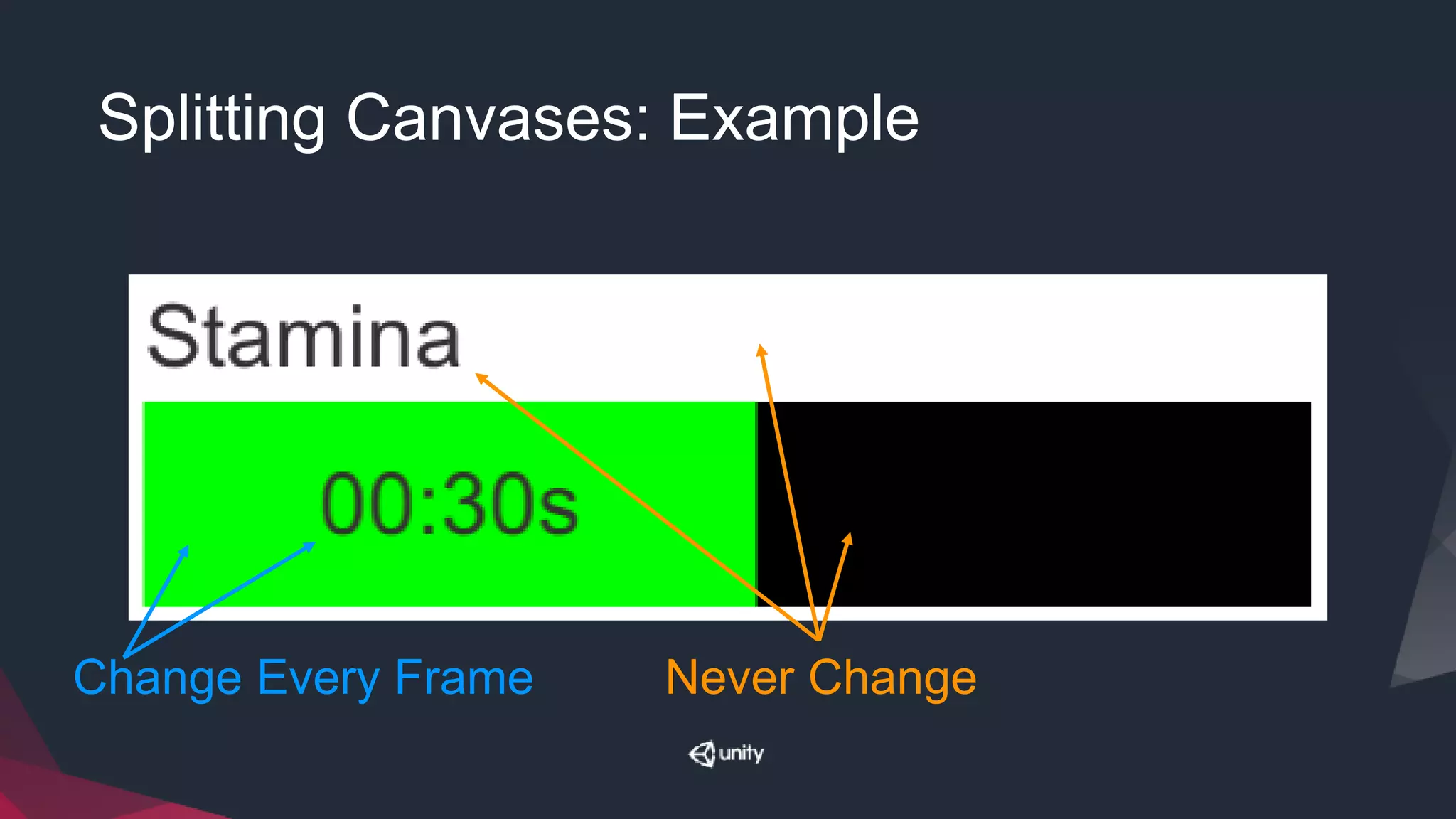 Splitting Canvases: Example
Change Every Frame Never Change
 