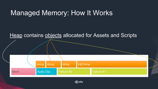 Managed Memory: How It Works
Texture #1Texture #2Audio ClipMesh
int[] Arraystringstringstring
Heap contains objects allocated for Assets and Scripts
 