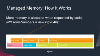 Managed Memory: How It Works
Texture #1Texture #2Audio ClipMesh
int[] Arraystringstringstring
int[] someNumbers = new int[2048];
More memory is allocated when requested by code.
int[] Array
 