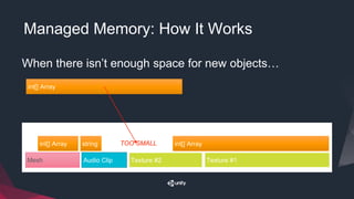 Managed Memory: How It Works
Texture #1Texture #2Audio ClipMesh
int[] Arraystring
When there isn’t enough space for new objects…
int[] Array
int[] Array
TOO SMALL
 