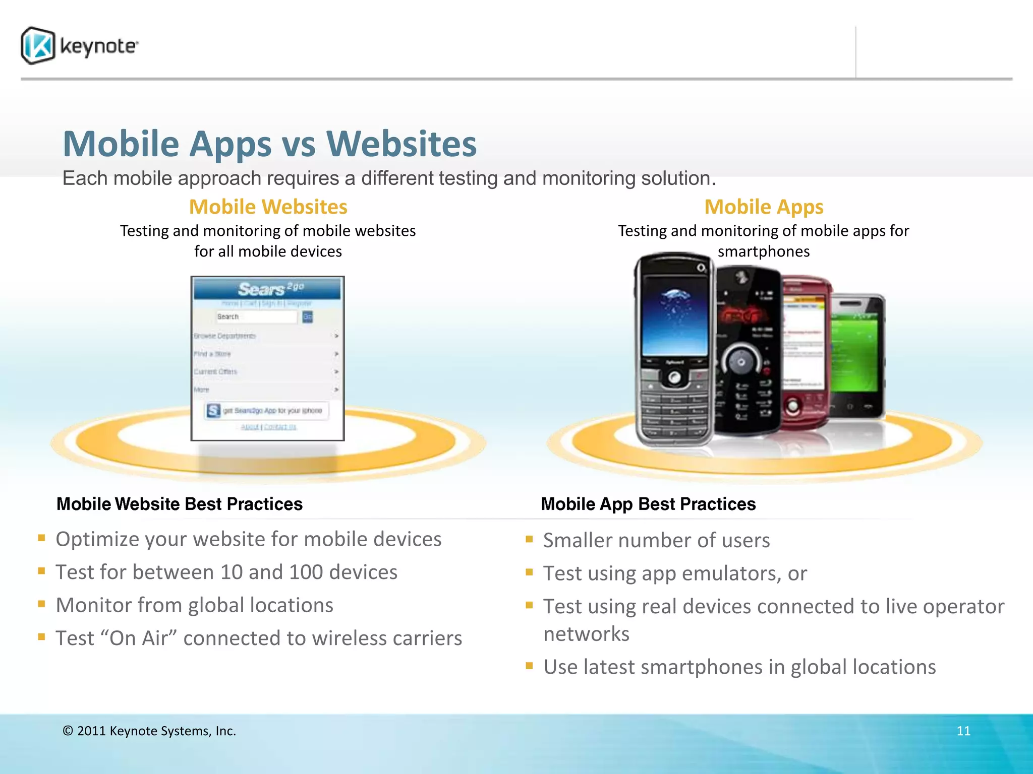 Mobile Apps vs Websites
    Each mobile approach requires a different testing and monitoring solution.
                        Mobile Websites                                        Mobile Apps
             Testing and monitoring of mobile websites             Testing and monitoring of mobile apps for
                       for all mobile devices                                   smartphones




   Optimize your website for mobile devices              Smaller number of users
   Test for between 10 and 100 devices                   Test using app emulators, or
   Monitor from global locations                         Test using real devices connected to live operator
   Test “On Air” connected to wireless carriers           networks
                                                          Use latest smartphones in global locations

    © 2011 Keynote Systems, Inc.                                                                               11
 