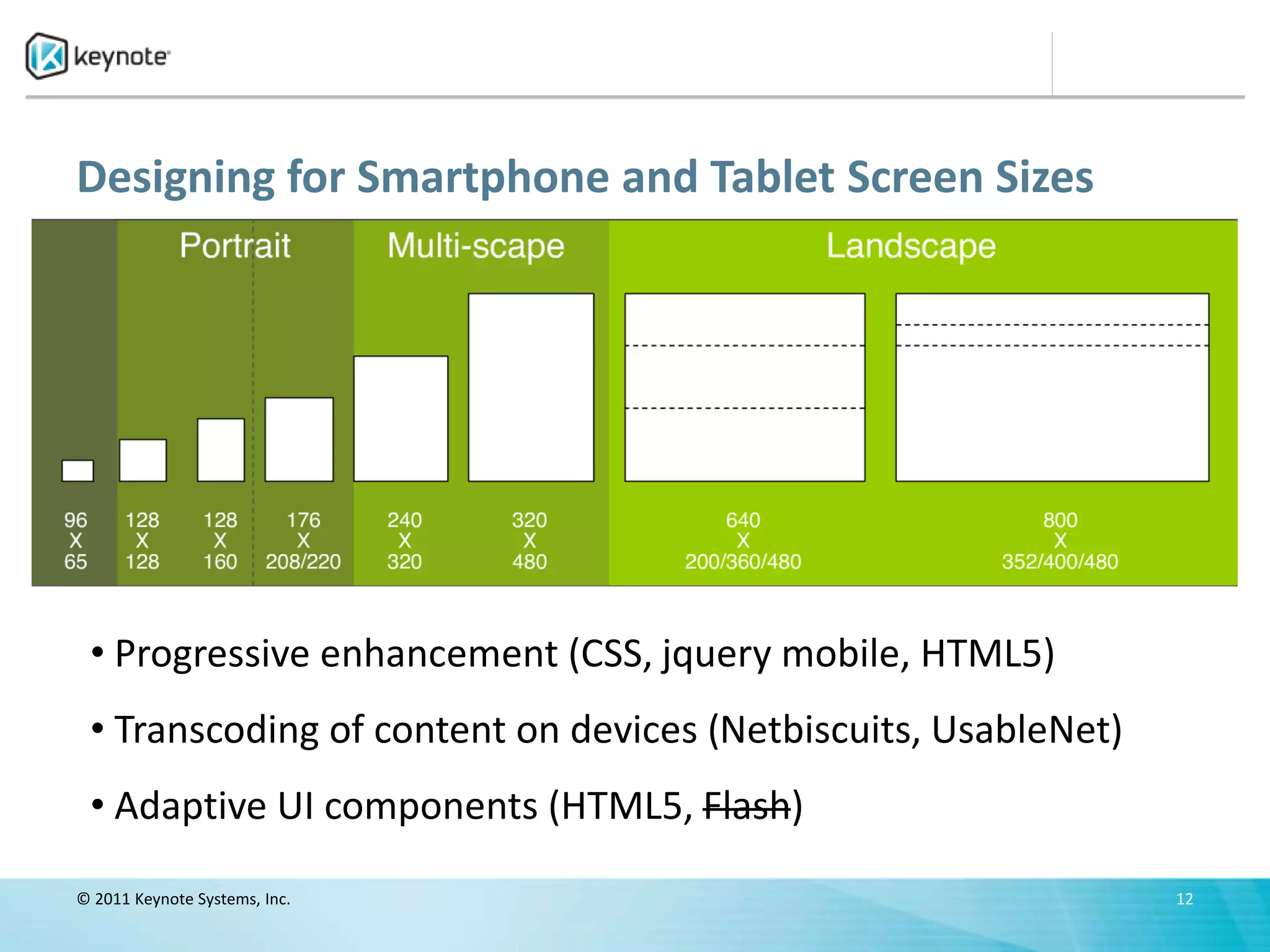 Designing for Smartphone and Tablet Screen Sizes




 • Progressive enhancement (CSS, jquery mobile, HTML5)
 • Transcoding of content on devices (Netbiscuits, UsableNet)
 • Adaptive UI components (HTML5, Flash)

© 2011 Keynote Systems, Inc.                                    12
 
