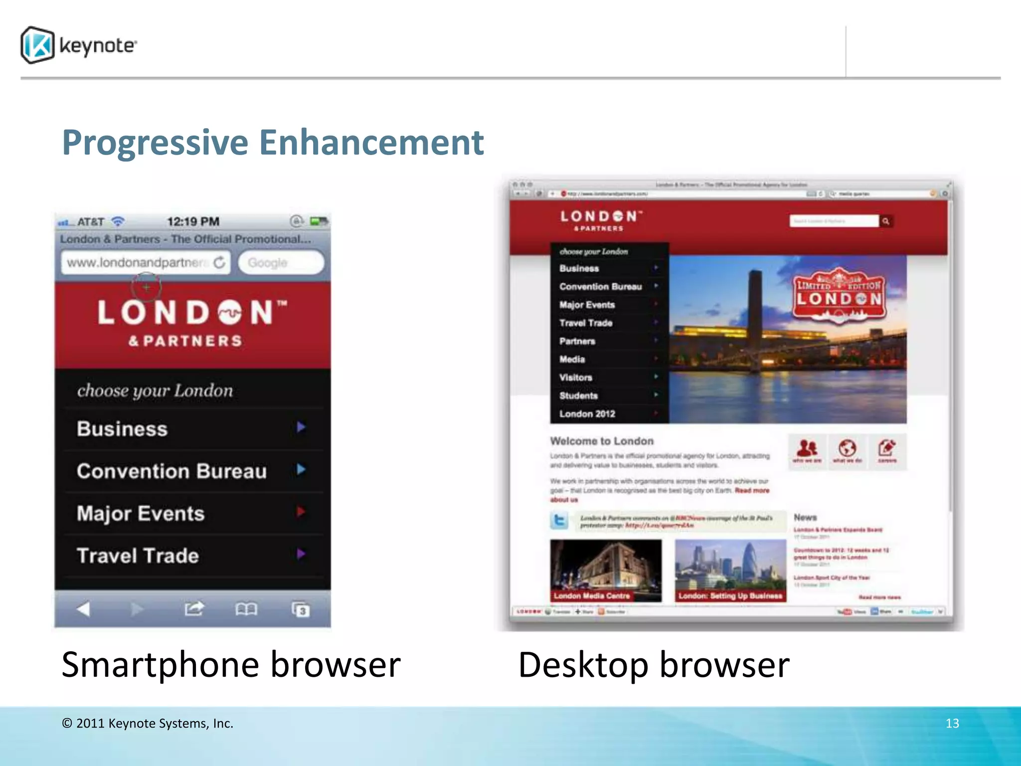 Progressive Enhancement




Smartphone browser             Desktop browser
© 2011 Keynote Systems, Inc.                     13
 