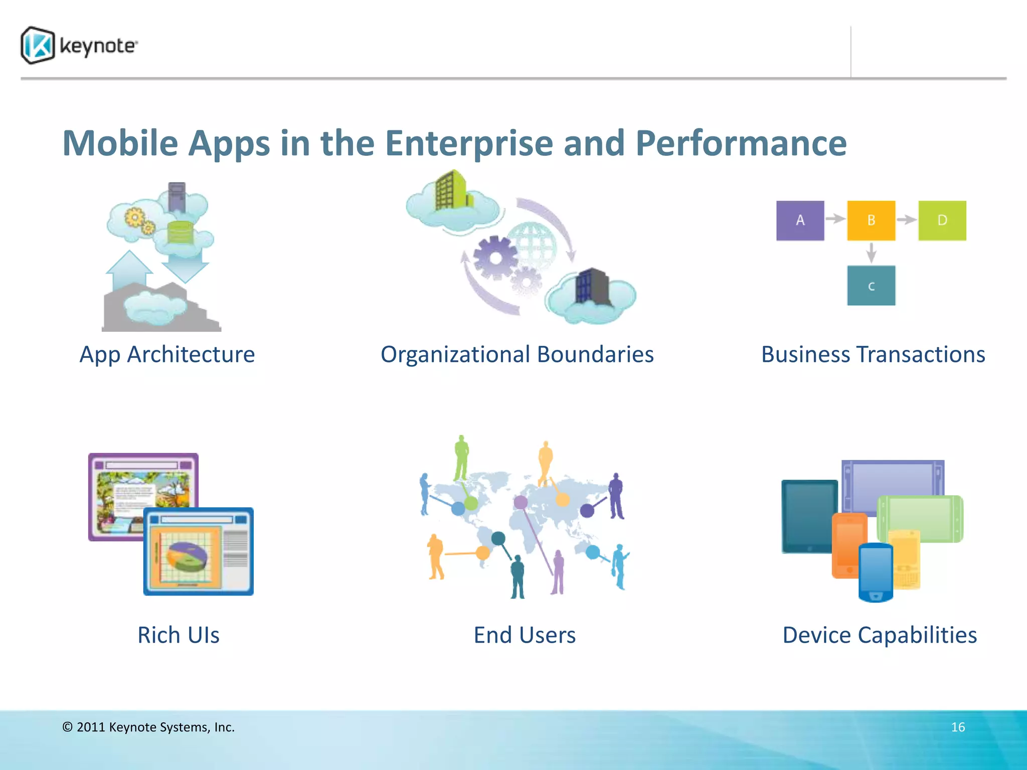 Mobile Apps in the Enterprise and Performance




  App Architecture             Organizational Boundaries   Business Transactions




            Rich UIs                   End Users            Device Capabilities


© 2011 Keynote Systems, Inc.                                                16
 